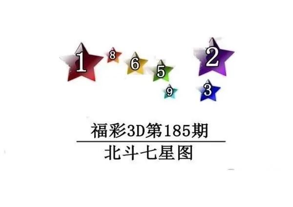 2026185期3D图迷汇总（四）