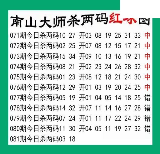 南山大师杀两红081期双色球图谜 10中6