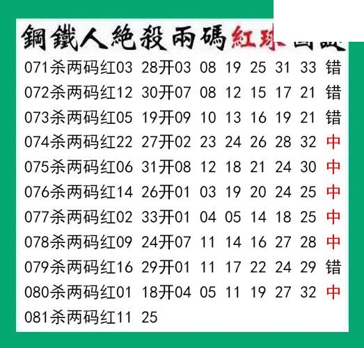 钢铁人杀两码红球081期双色球图谜 10中6