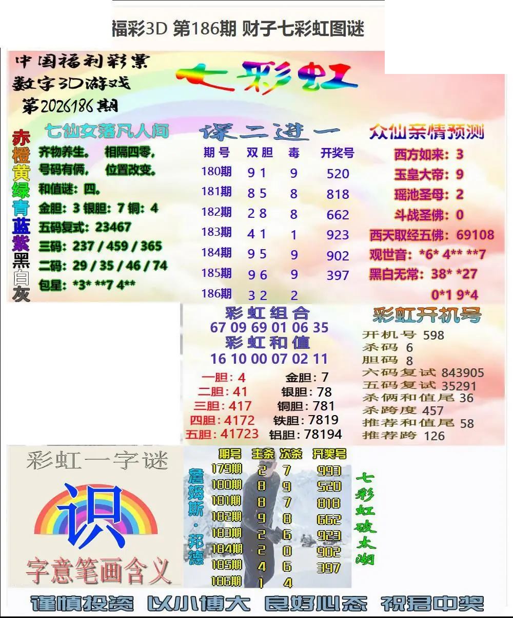 福彩3D2026186期图谜汇总