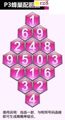 26年186期体彩P3蜂巢图+迷宫玄机天机图谜