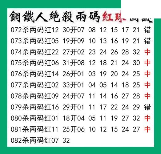 钢铁人杀两码红球082期双色球图谜 10中7