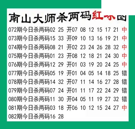 南山大师杀两红082期双色球图谜 10中6