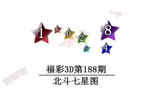 2026188期3D图迷汇总（四）