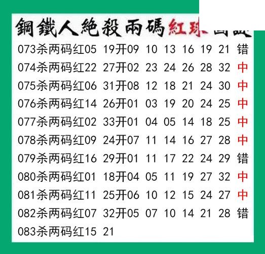 钢铁人杀两码红球083期双色球图谜 10中7