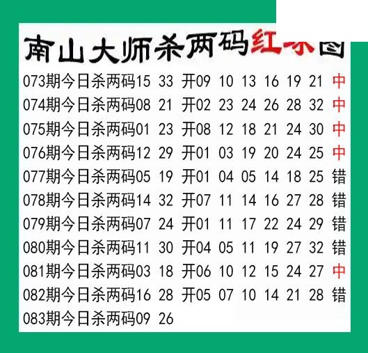 南山大师杀两红083期双色球图谜 10中5