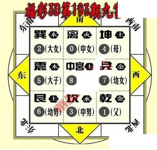 九宫图2026193期3D图谜