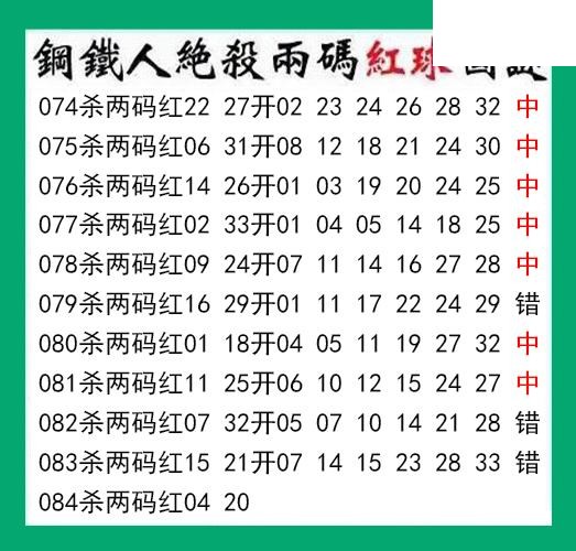 钢铁人杀两码红球084期双色球图谜 10中7
