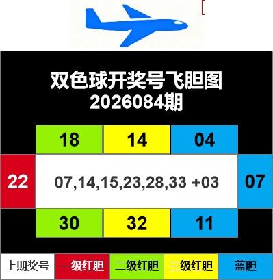 双色球2026年图迷084期 飞胆图