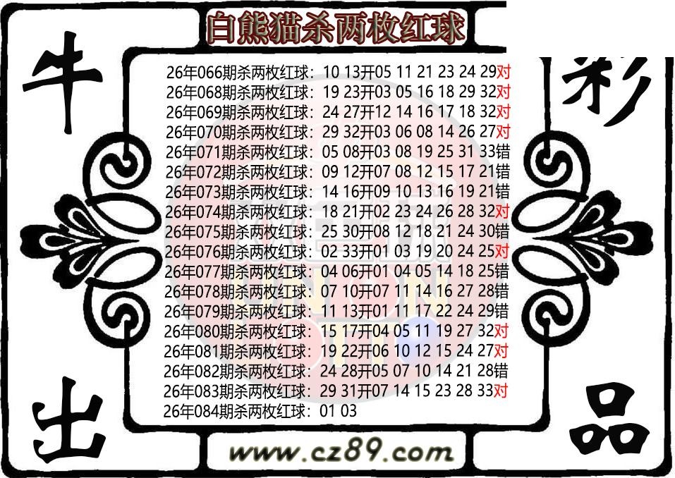 双色球084期 白熊猫杀两枚红球图迷