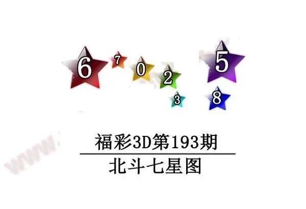 2026193期3D图迷汇总（四）