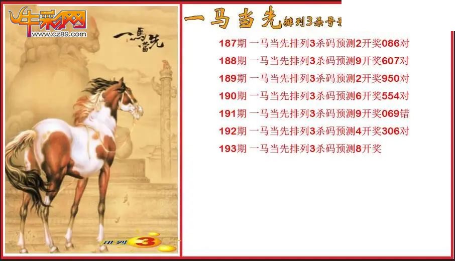 2026193期P3一马当先杀号预测图