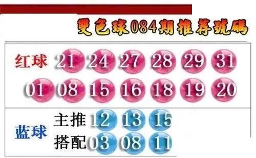 福彩双色球2026年084期彩友荐号图谜