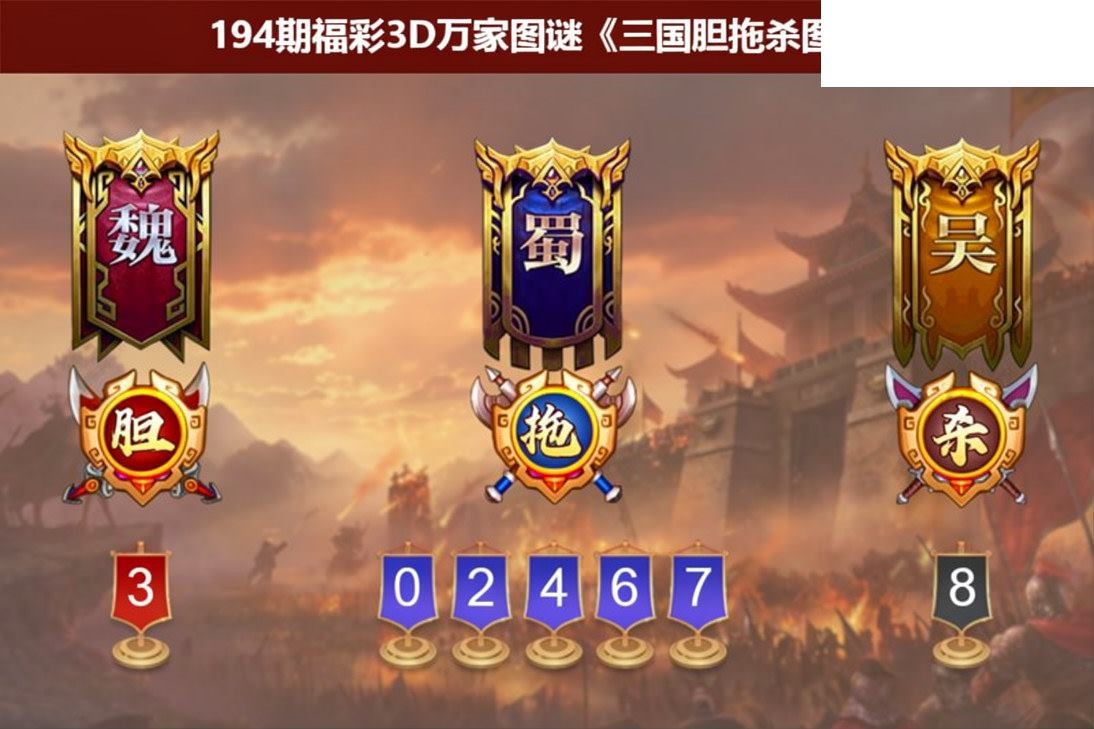 福彩3D2026194期图谜预测汇总