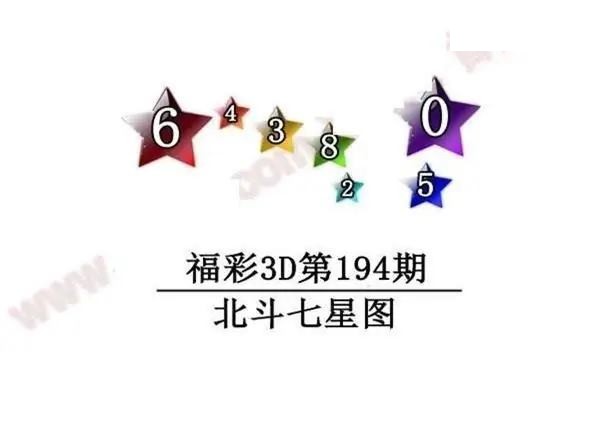 2026194期3D图迷汇总（四）