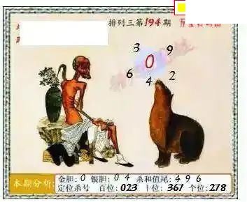 体彩P3194期 彩吧2026年系列全图
