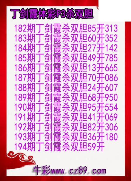 26年194期丁剑霞体彩P3杀双胆图