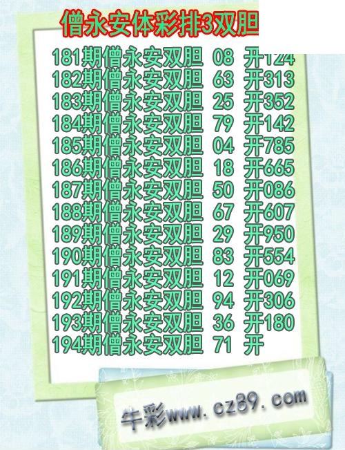 26年194期僧永安体彩排3双胆图