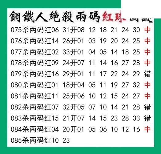 钢铁人杀两码红球085期双色球图谜 10中7