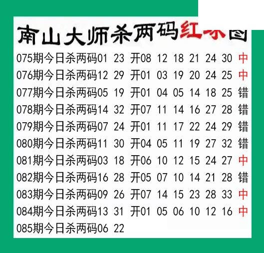 南山大师杀两红085期双色球图谜 10中5