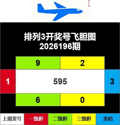 2026196期排列三 飞胆图推荐