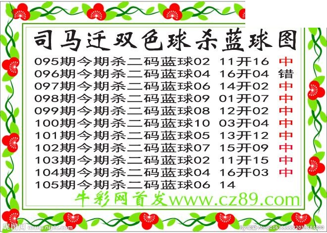 双色球105期 司马迁杀两码蓝球图谜 10中9