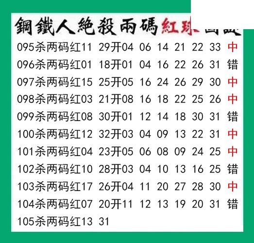 钢铁人杀两码红球105期双色球图谜 10中6