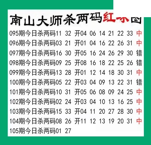 南山大师杀两红105期双色球图谜 10中7