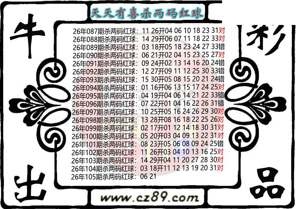 双色球105期 天天有喜杀两码红球图迷